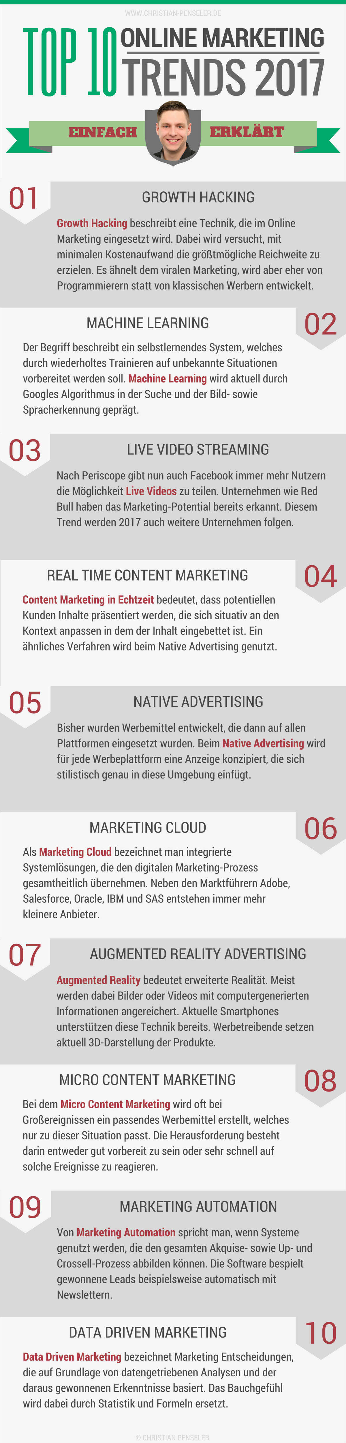 Infografik: Top 10 Online Marketing Trends 2017